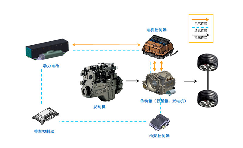 CHS1800混动传动箱  架构图.jpg