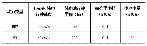 CHS1800混动传动箱   3.png