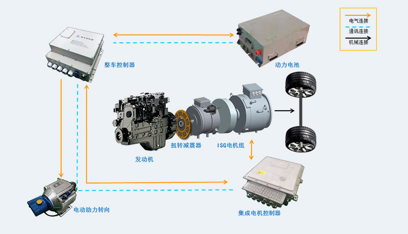 ISG Motor Plug - in Hybrid Powertrain