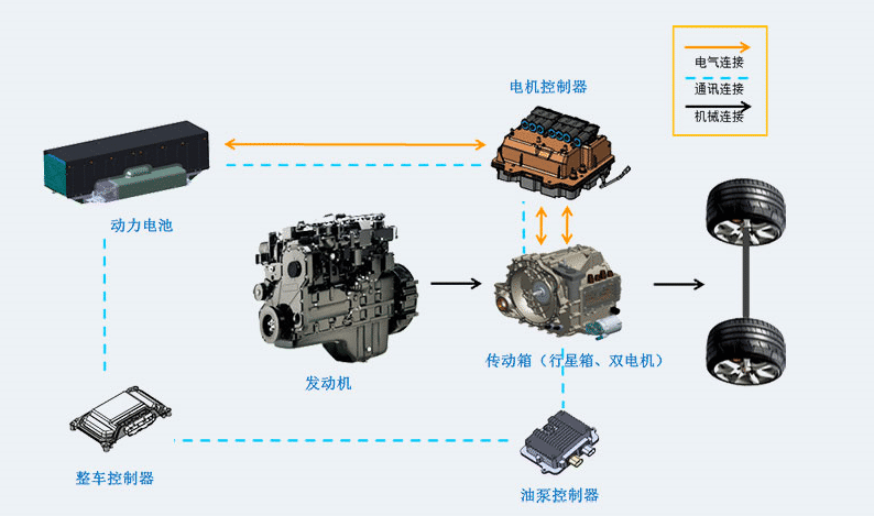 双模混动架构图